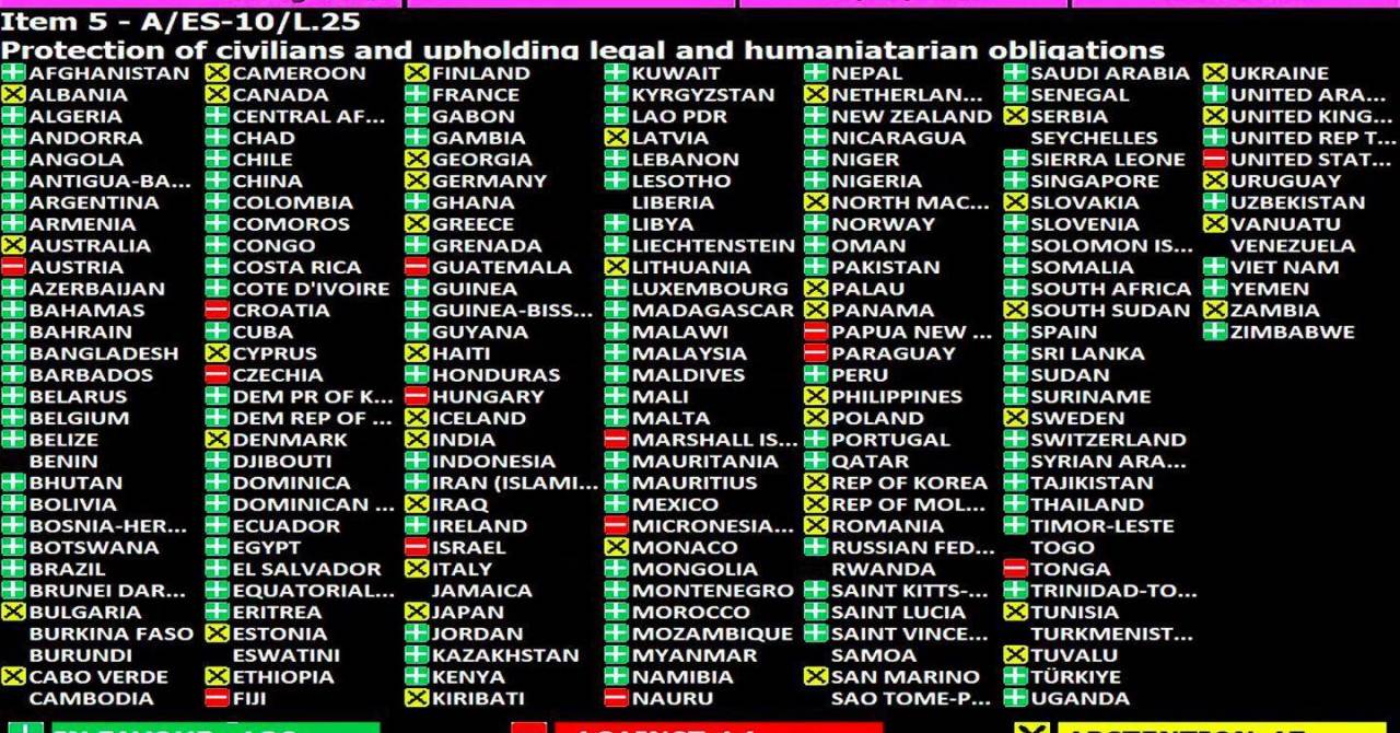  Glasanje u Općoj skupštini UN-a o rezoluciji o Gazi 27. listopada 2023. 